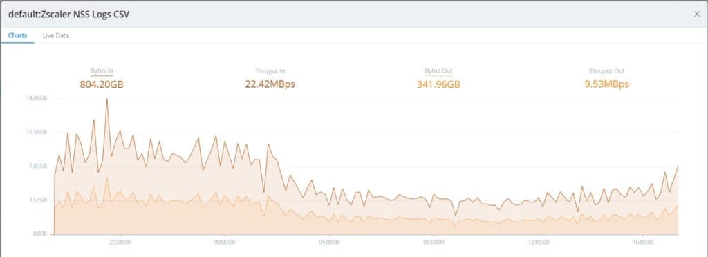 Zscaler NSS Logs CSV results chart